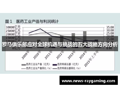 罗马俱乐部应对全球机遇与挑战的五大战略方向分析