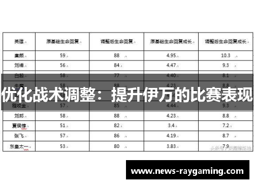 优化战术调整：提升伊万的比赛表现