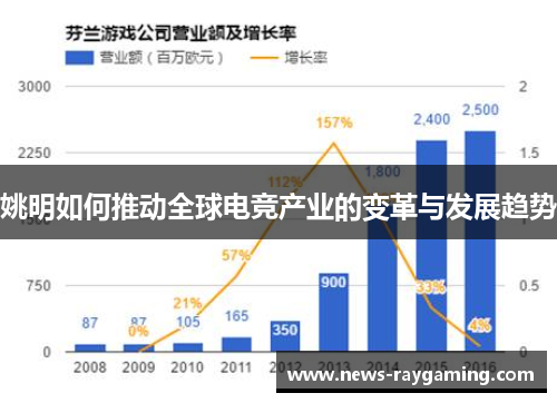 姚明如何推动全球电竞产业的变革与发展趋势