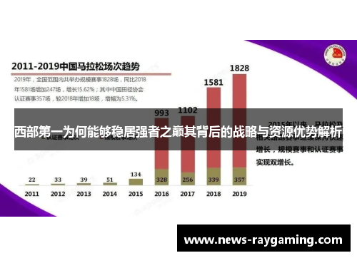 西部第一为何能够稳居强者之巅其背后的战略与资源优势解析