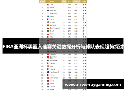 FIBA亚洲杯男篮入选赛关键数据分析与球队表现趋势探讨